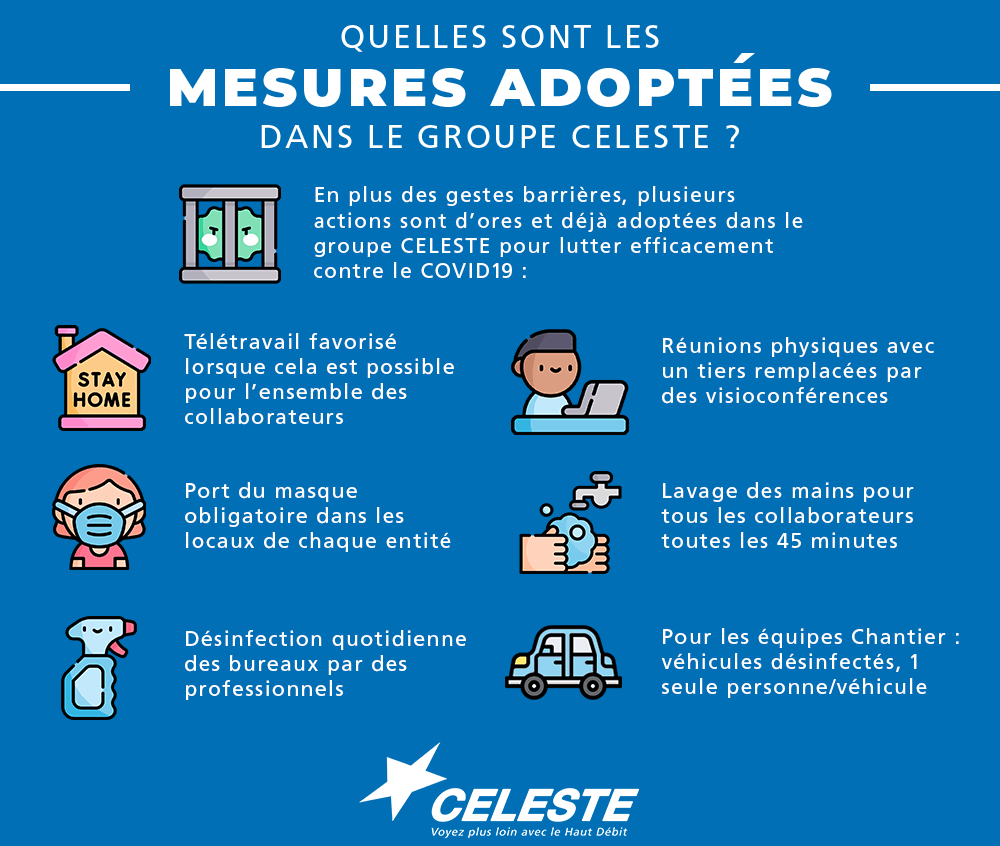 Mesures d'hygiène groupe CELESTE Mesures d'hygiène groupe CELESTE