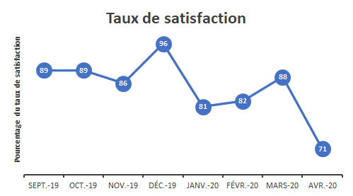 Taux_satisfaction042020