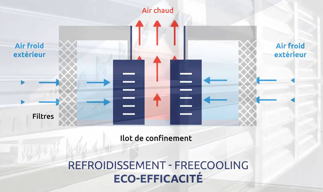 Schema_Freecooling_AN Free-cooling Fil d'Ariane