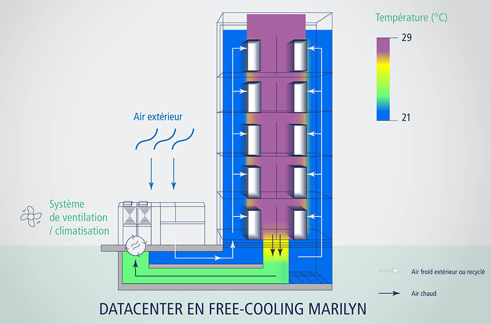 Free-cooling Datacenter Marilyn Free-cooling Datacenter Marilyn