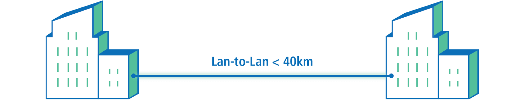 lan-to-lan-1 schema SD WAN