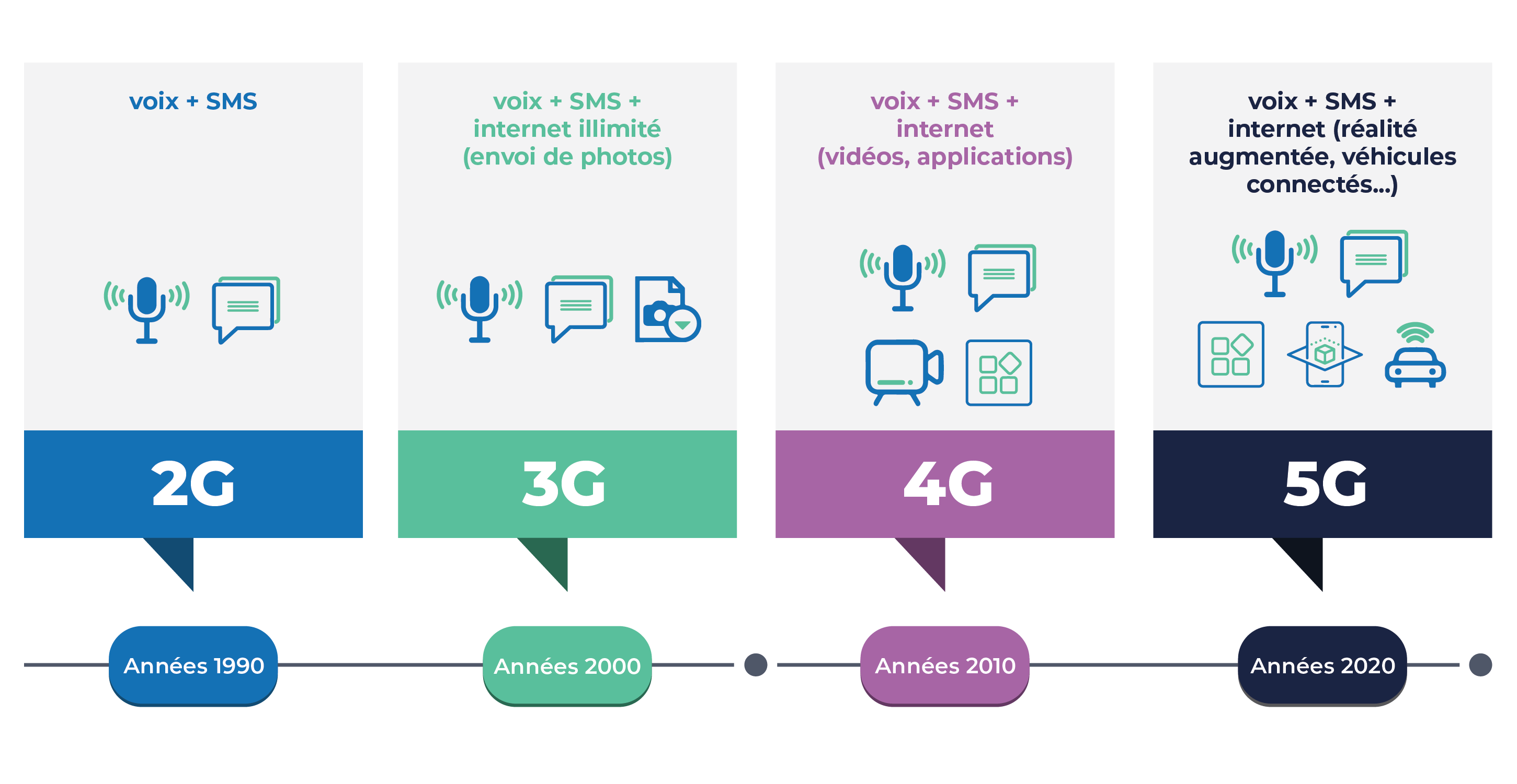 5G_Inforgraphie