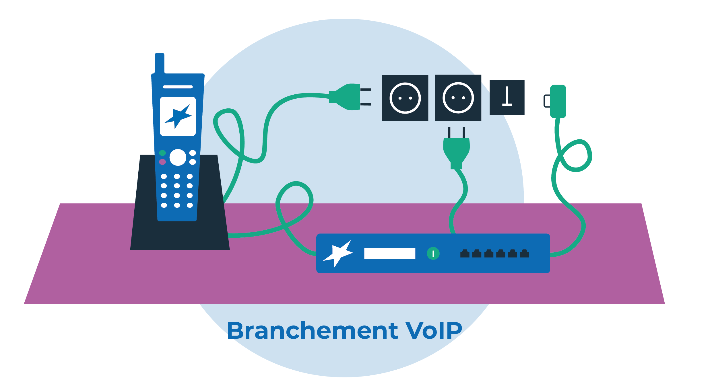 VOIP_Branchement_VOIP Branchement téléphonie VoIP