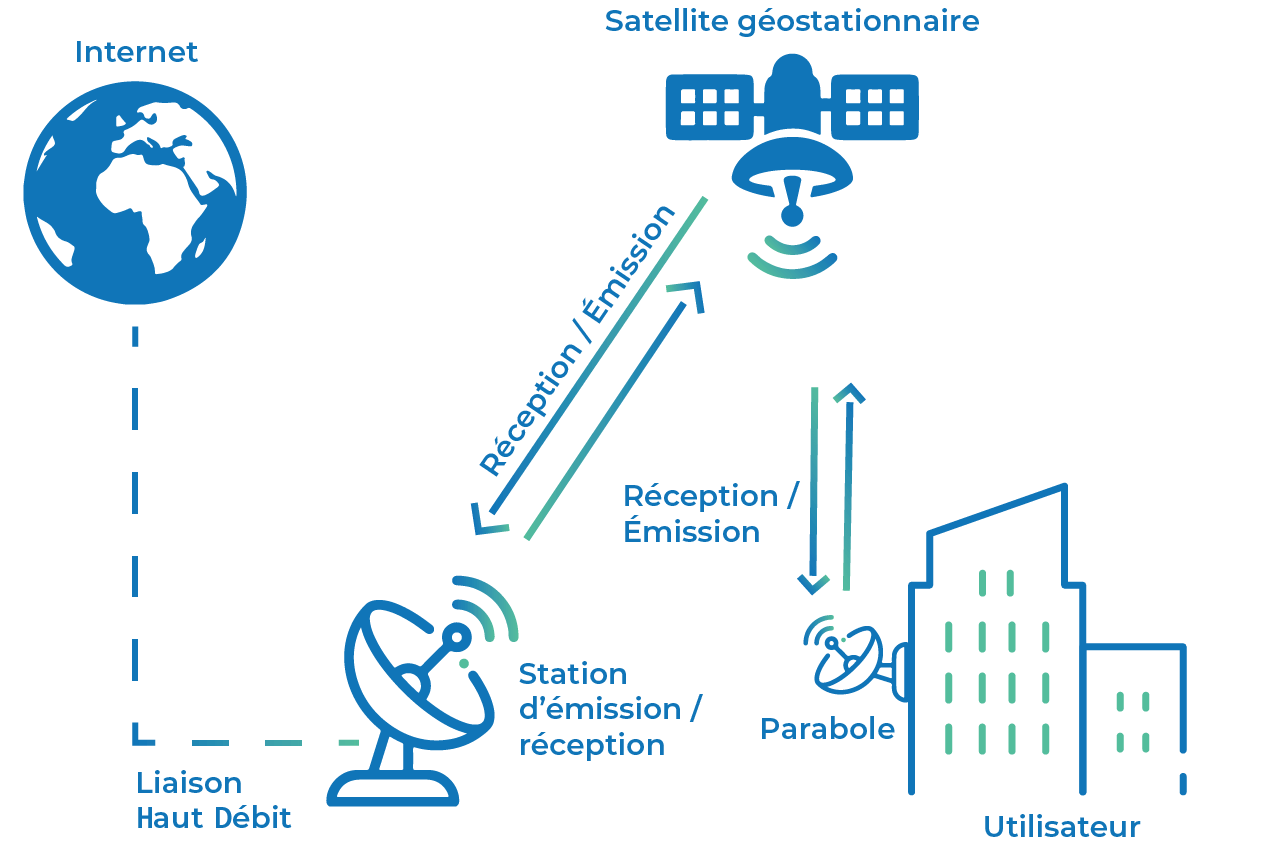 ConnexionSatellitaire_Schema Connexion Satellitaire