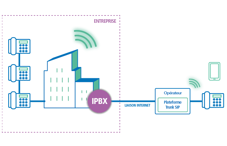 Schema TrunkSIP